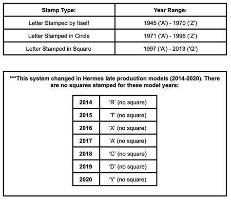 hermes codes|hermes perfume code check.